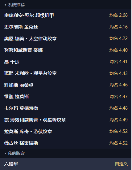 TFTPick 系统推荐阵容榜，按均名排序，并含「我的阵容」