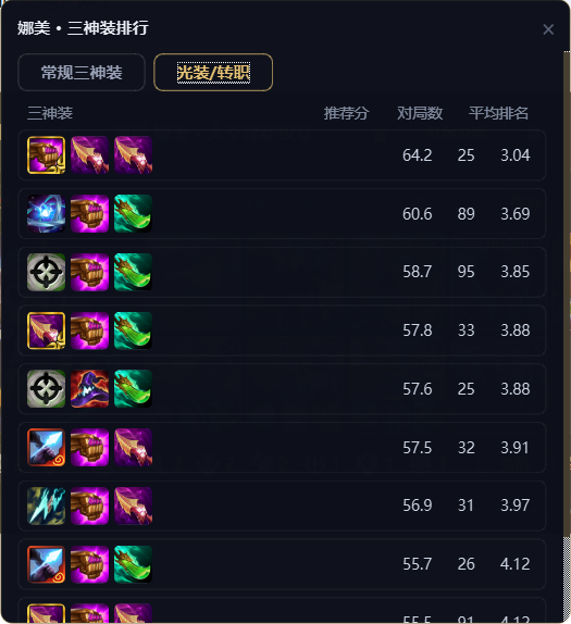 娜美光装 / 转职三神装排行